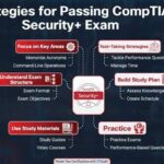 CompTIA Security+ Study Plan to Fit Prep Around Work