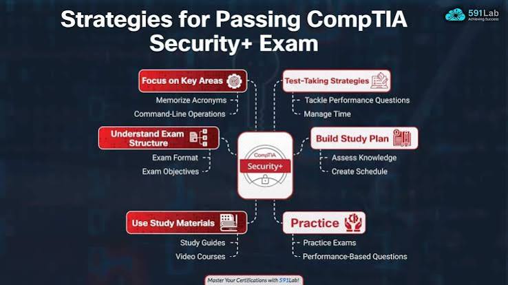 CompTIA Security+ Study Plan to Fit Prep Around Work